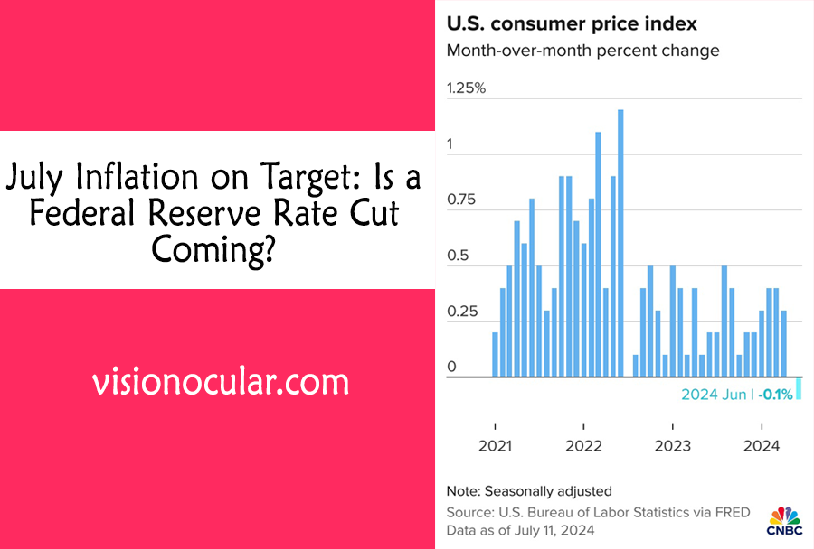 July inflation